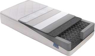 Yataş Bedding Milky Comfy DHT 70x130 cm Yaylı Yatak kullananlar yorumlar